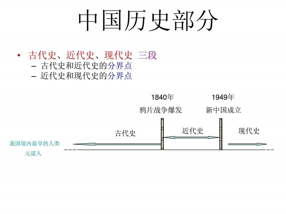 .2.9中国古代史主题1_第2页