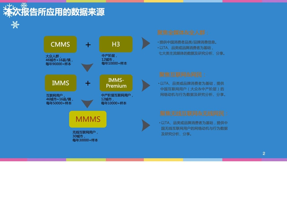 电商行业市场分析报告电商行业市场分析与网购人....ppt.ppt_第2页