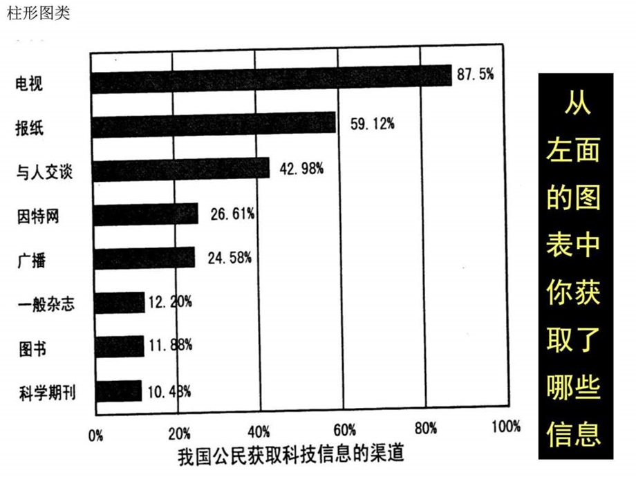 图文转换公开课2.ppt.ppt_第3页