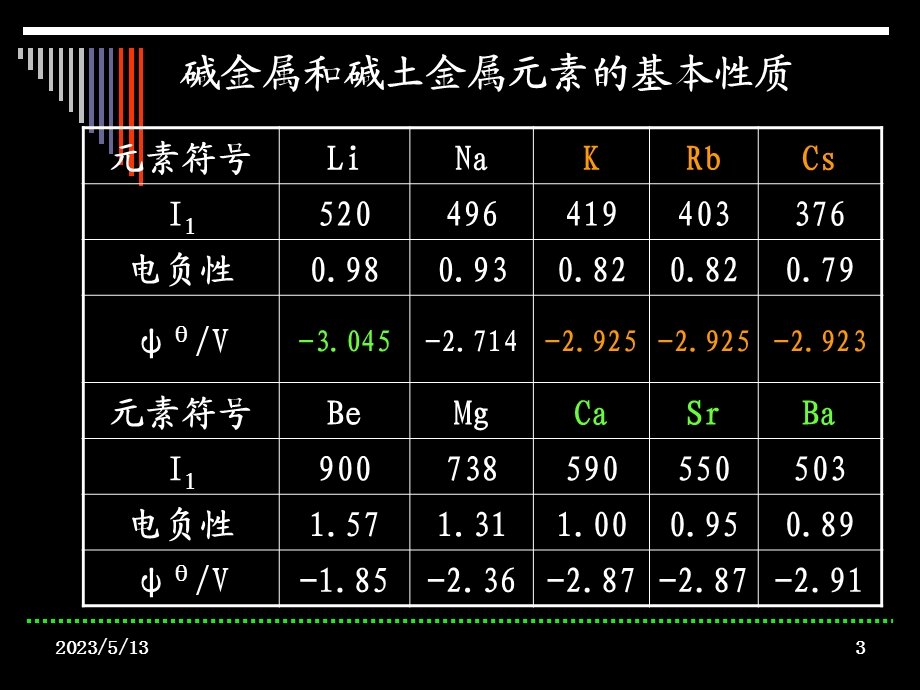 第十七部分碱金属和碱土金属教学课件.ppt_第3页