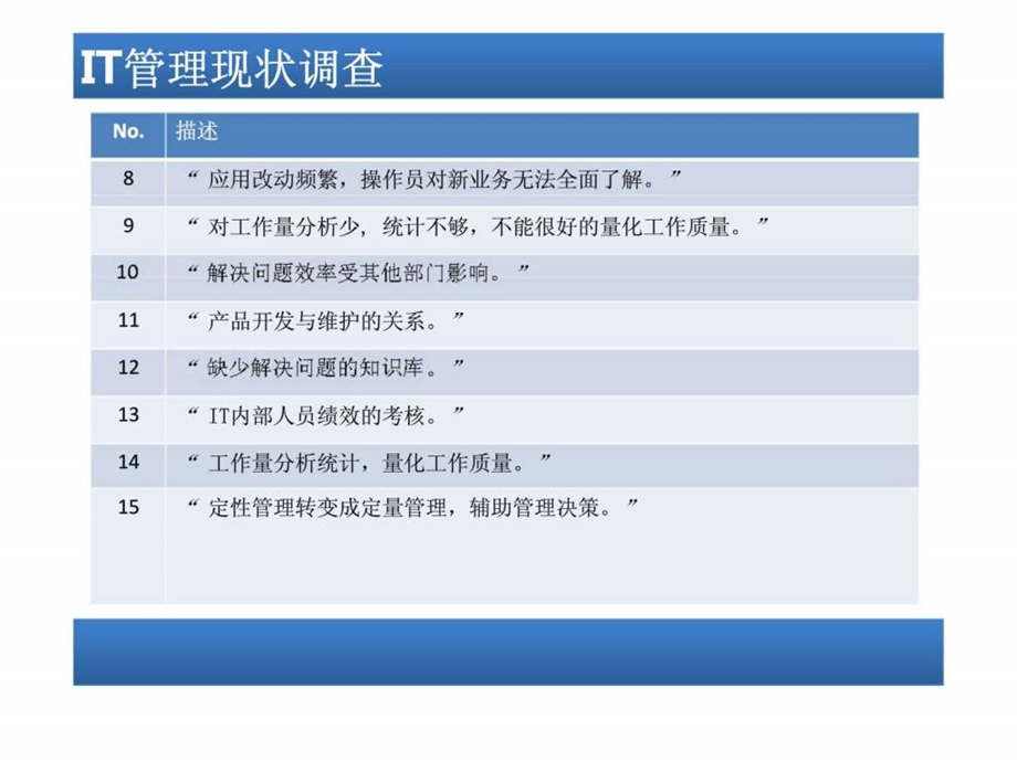 IT部门管理方案草案.ppt_第3页