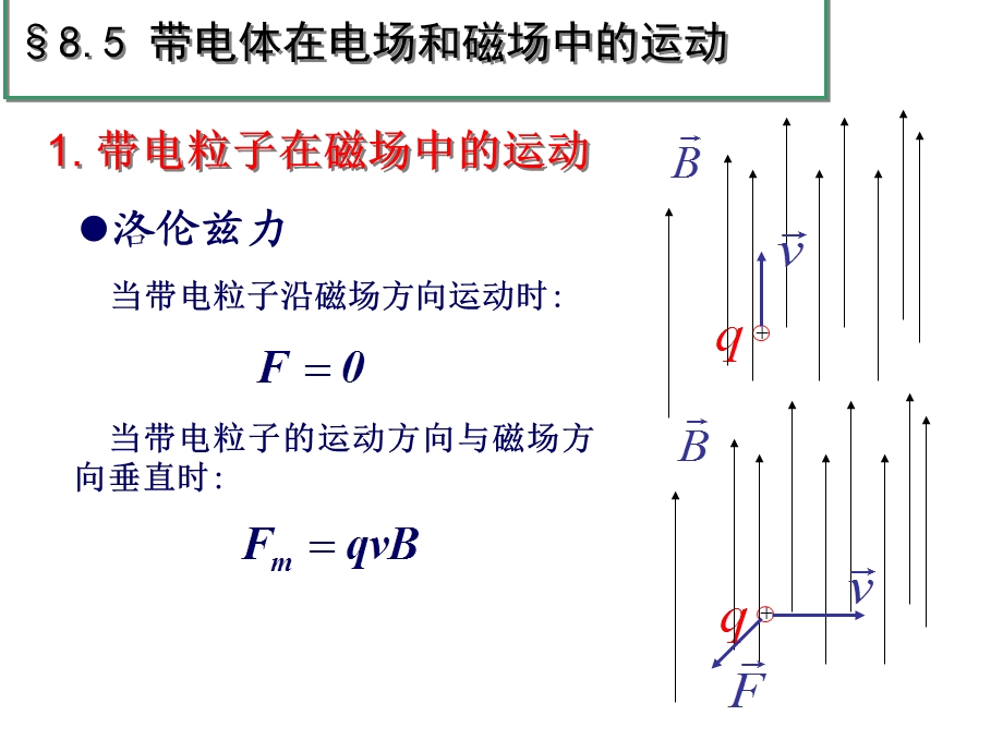 带电体在电场和磁场中的运动.ppt_第2页