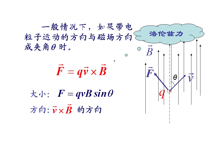 带电体在电场和磁场中的运动.ppt_第3页