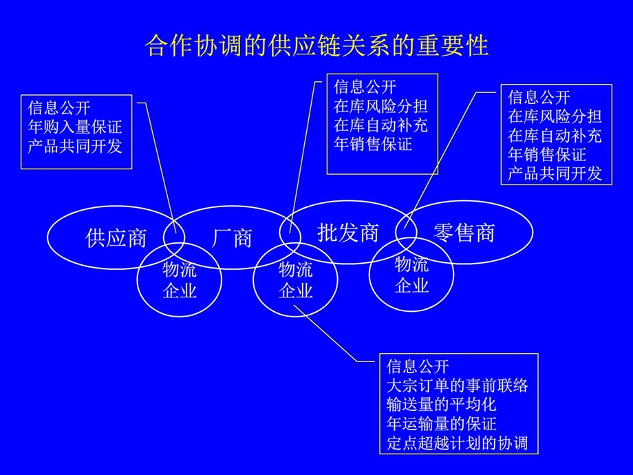 供应链合作伙伴1544787995.ppt.ppt_第2页