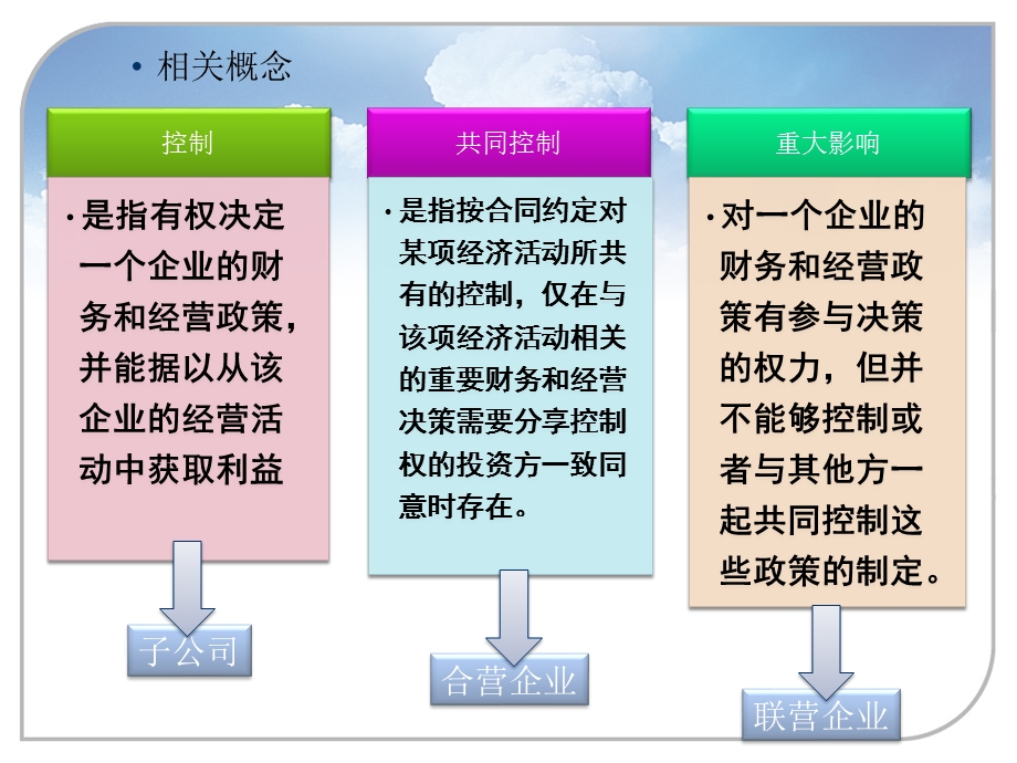 第五长期股权投资.ppt_第3页