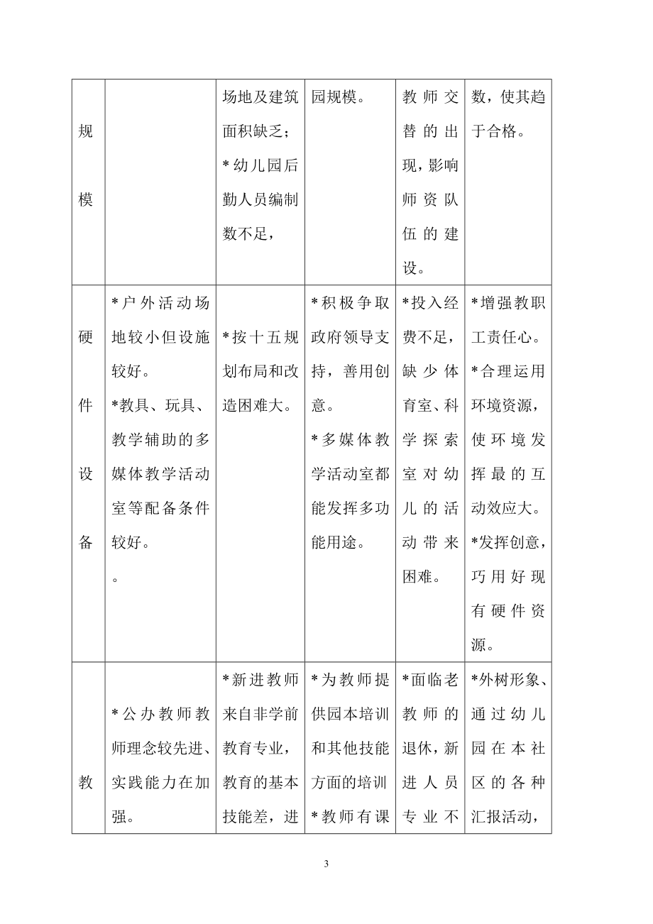 宝堰中心幼儿上园课程实施方案.doc_第3页