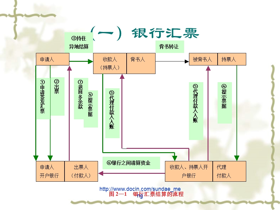 课件支付结算方式P11.ppt_第2页