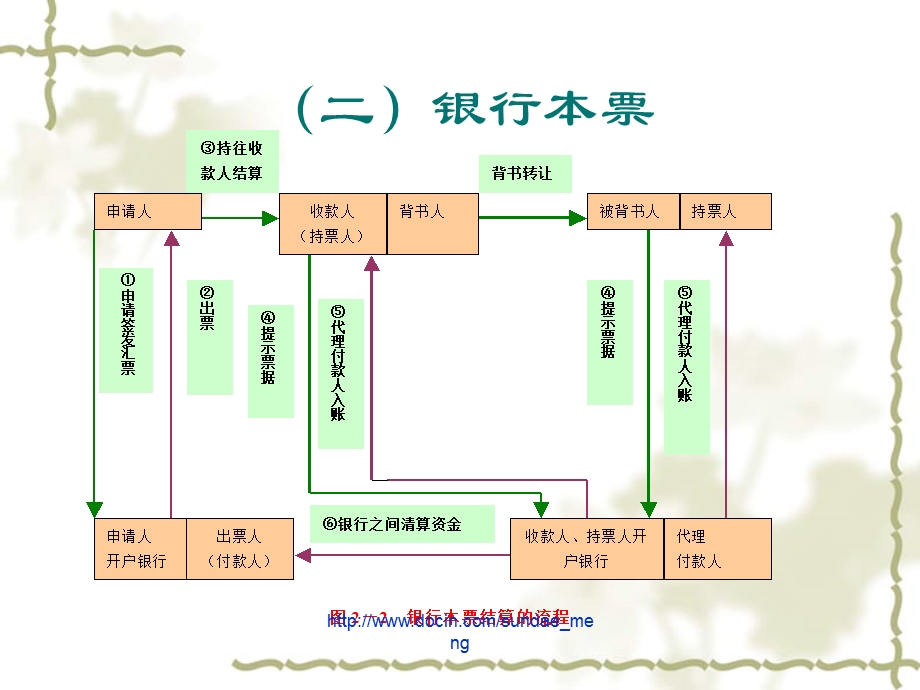 课件支付结算方式P11.ppt_第3页