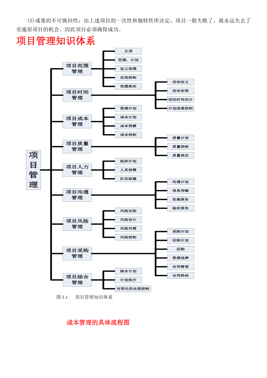 项目管理九大模块项目分析方法.doc_第3页