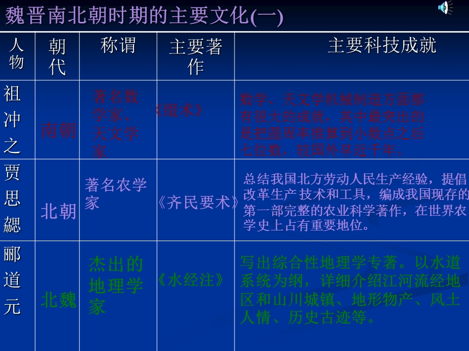 承上启下的魏晋南北朝文化.ppt_第2页