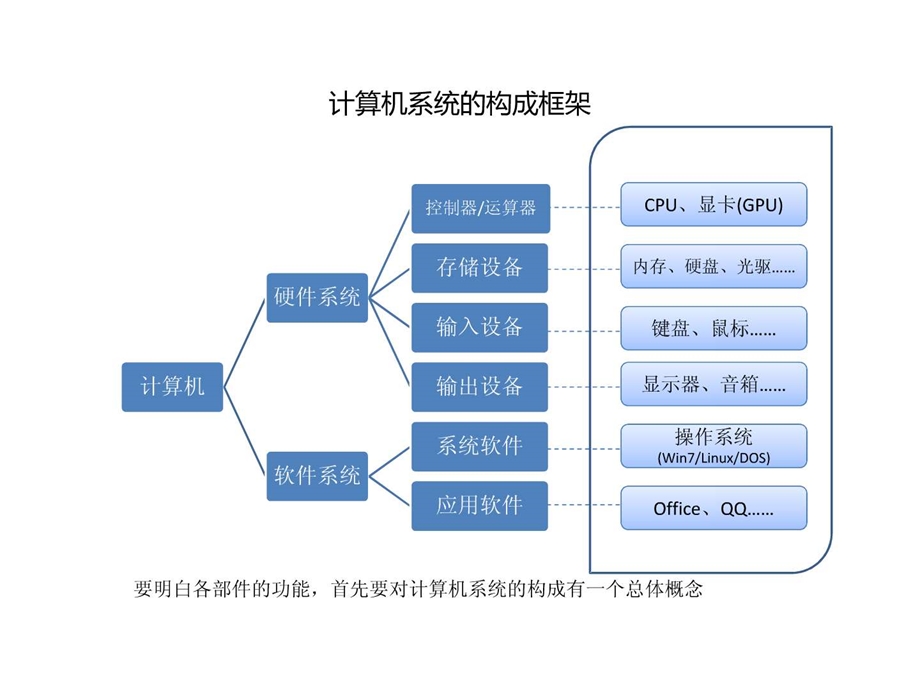 台式电脑主机内部解密.ppt.ppt_第3页