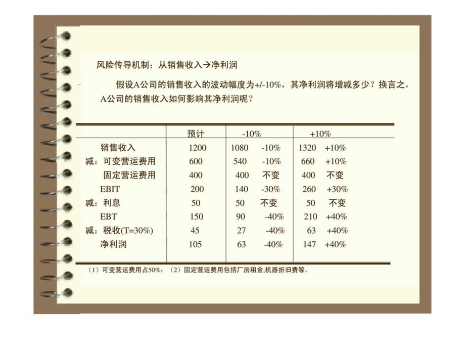 财务报表分析与估价第二章战略分析.ppt_第3页