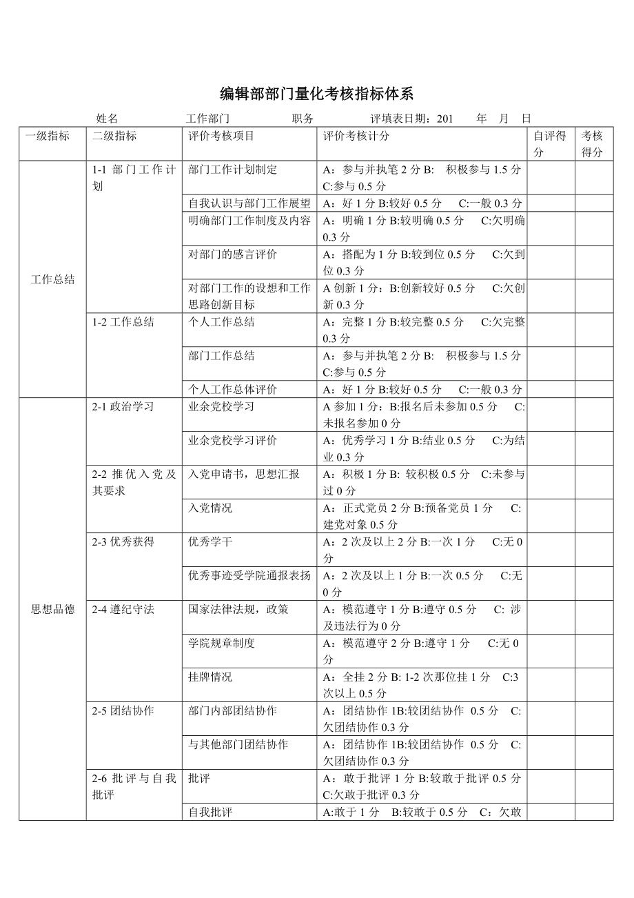 [工作总结]编辑部部门量化考核表2.doc_第1页