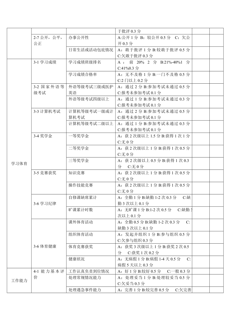 [工作总结]编辑部部门量化考核表2.doc_第2页