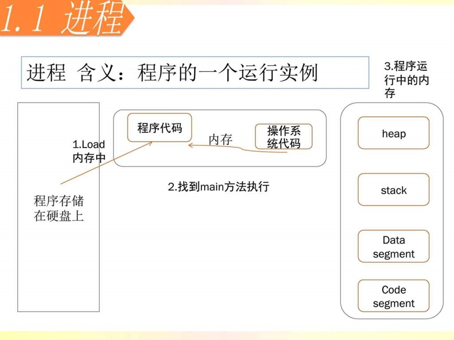 多线程完全端口分享图文.ppt.ppt_第2页