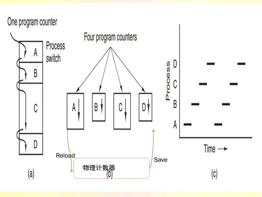 多线程完全端口分享图文.ppt.ppt_第3页