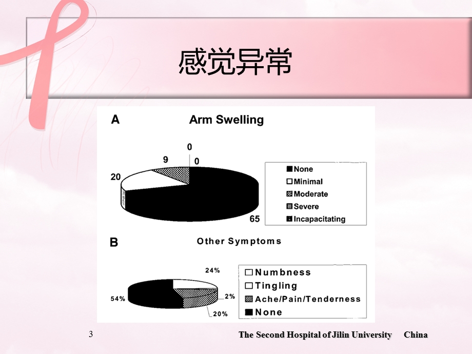 乳腺癌术后淋巴水肿 康复治疗课件文档资料.ppt_第3页