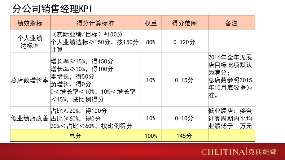 分公司销售奖金kpi指标已调整培训经理.ppt_第3页