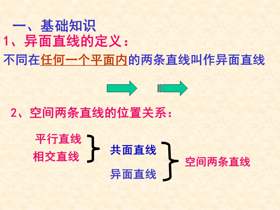 《异面直线及所成的角》.ppt_第2页