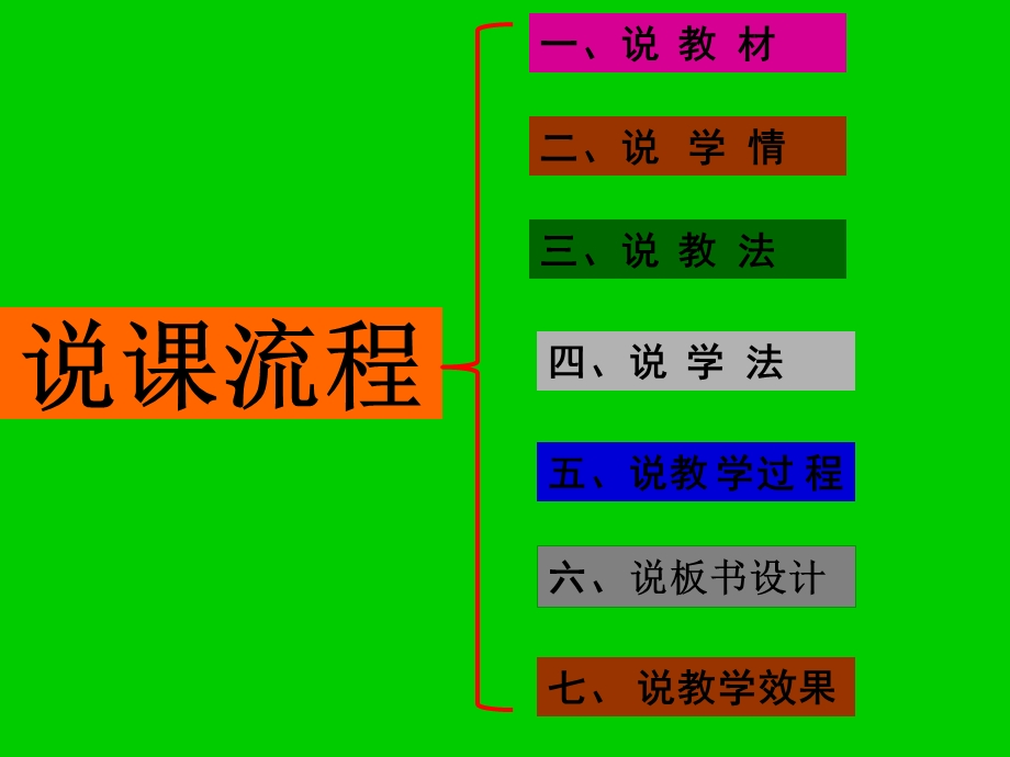 定稿科学之旅说课课件.ppt_第1页