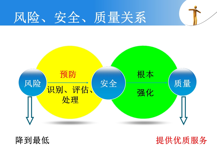 急诊护理风险管理ppt课件.ppt_第3页