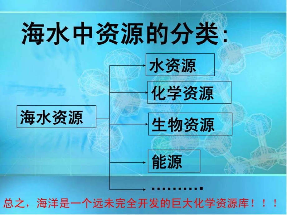 海水利用开发上课实用.ppt_第2页