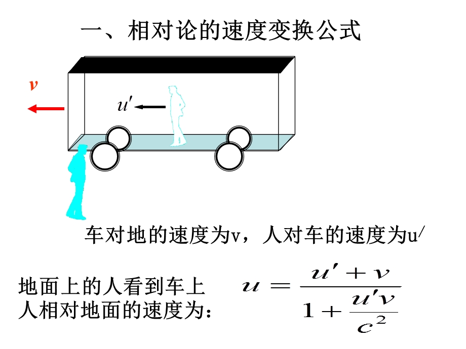 第十五第三狭义相对论的其他结论.ppt_第2页