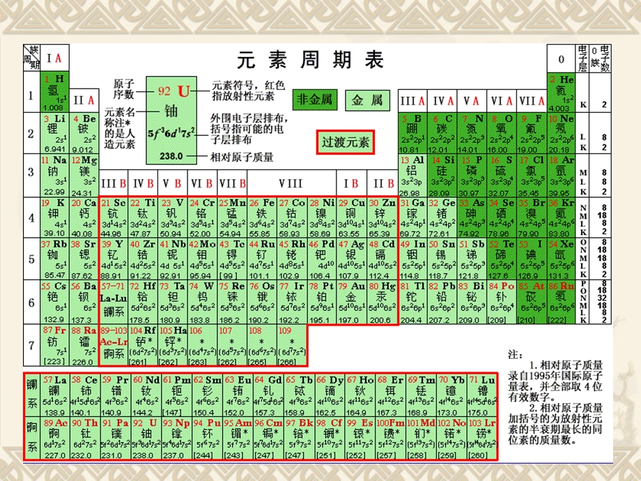 无机非金属材料的主角硅.ppt_第2页