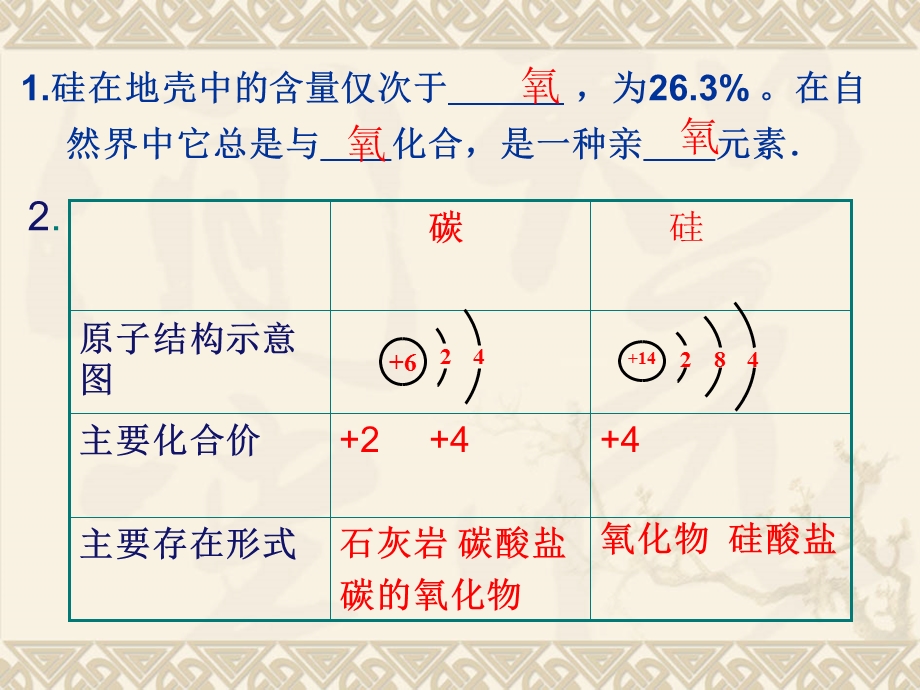 无机非金属材料的主角硅.ppt_第3页