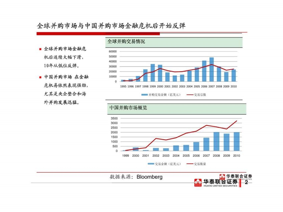 刘总深交所讲稿上市公司并购重组实务new.ppt_第2页