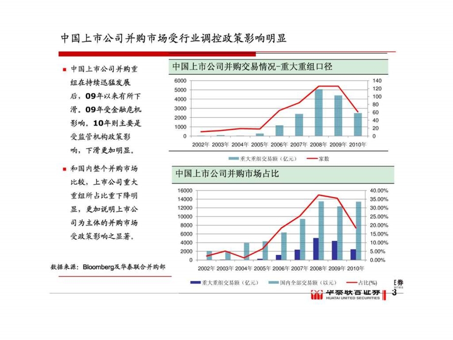 刘总深交所讲稿上市公司并购重组实务new.ppt_第3页