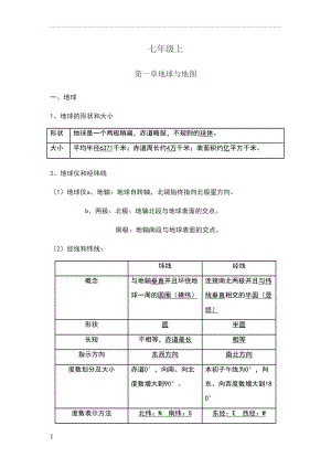 初中地理会考必考知识点汇总(DOC 59页).doc