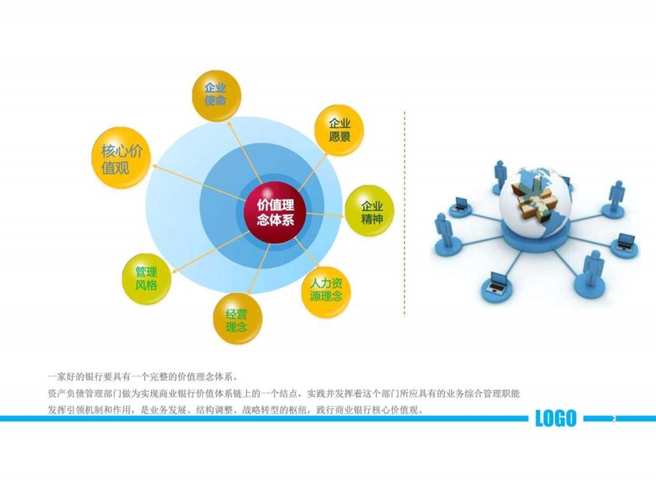 一级分行如何落实总行资产负债管理要求PPT提纲.ppt.ppt_第2页