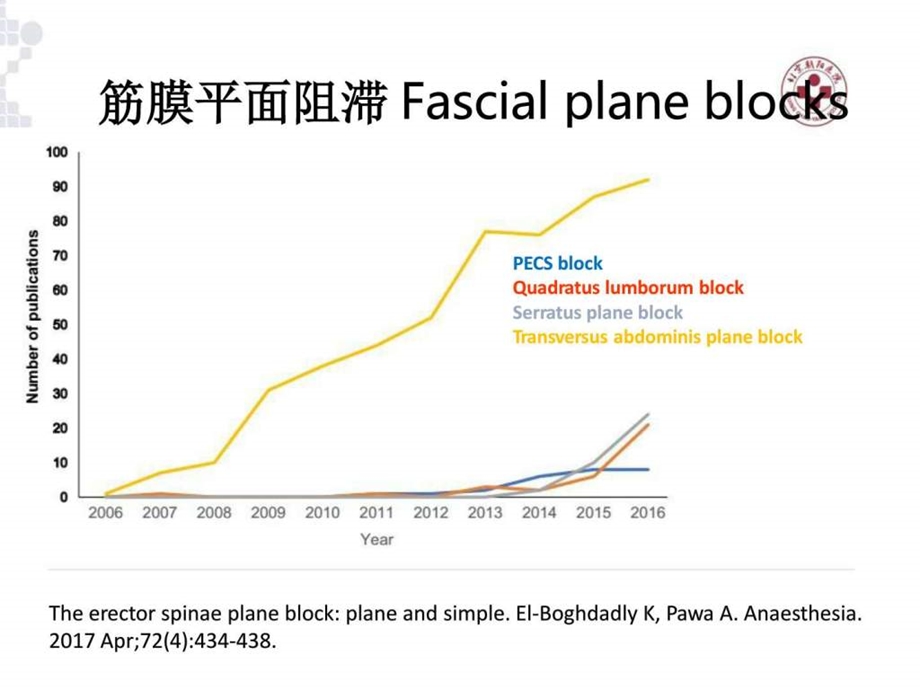 超声引导下竖脊肌阻滞在临床应用马丹旭图文.ppt11.ppt_第3页