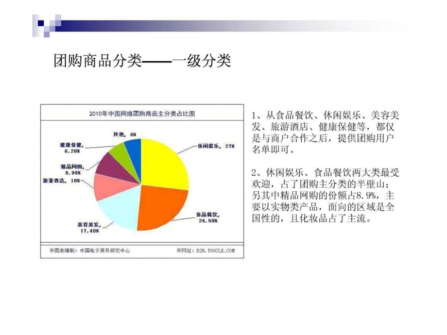 团购分析.ppt.ppt_第2页