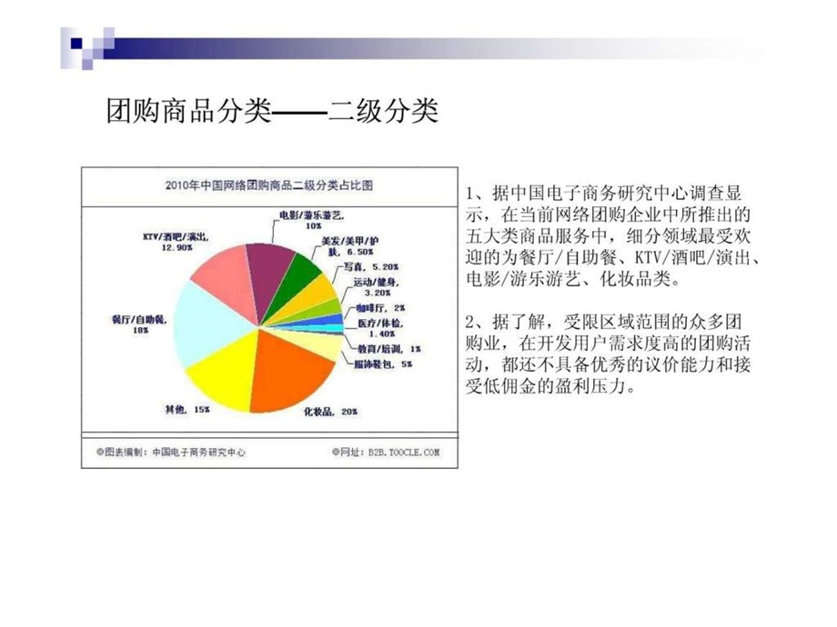 团购分析.ppt.ppt_第3页