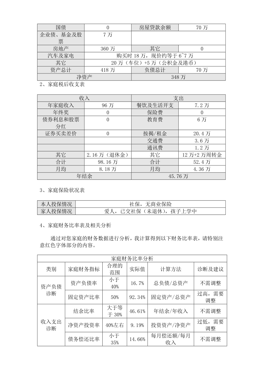 家庭理财分析报告案例..doc_第2页