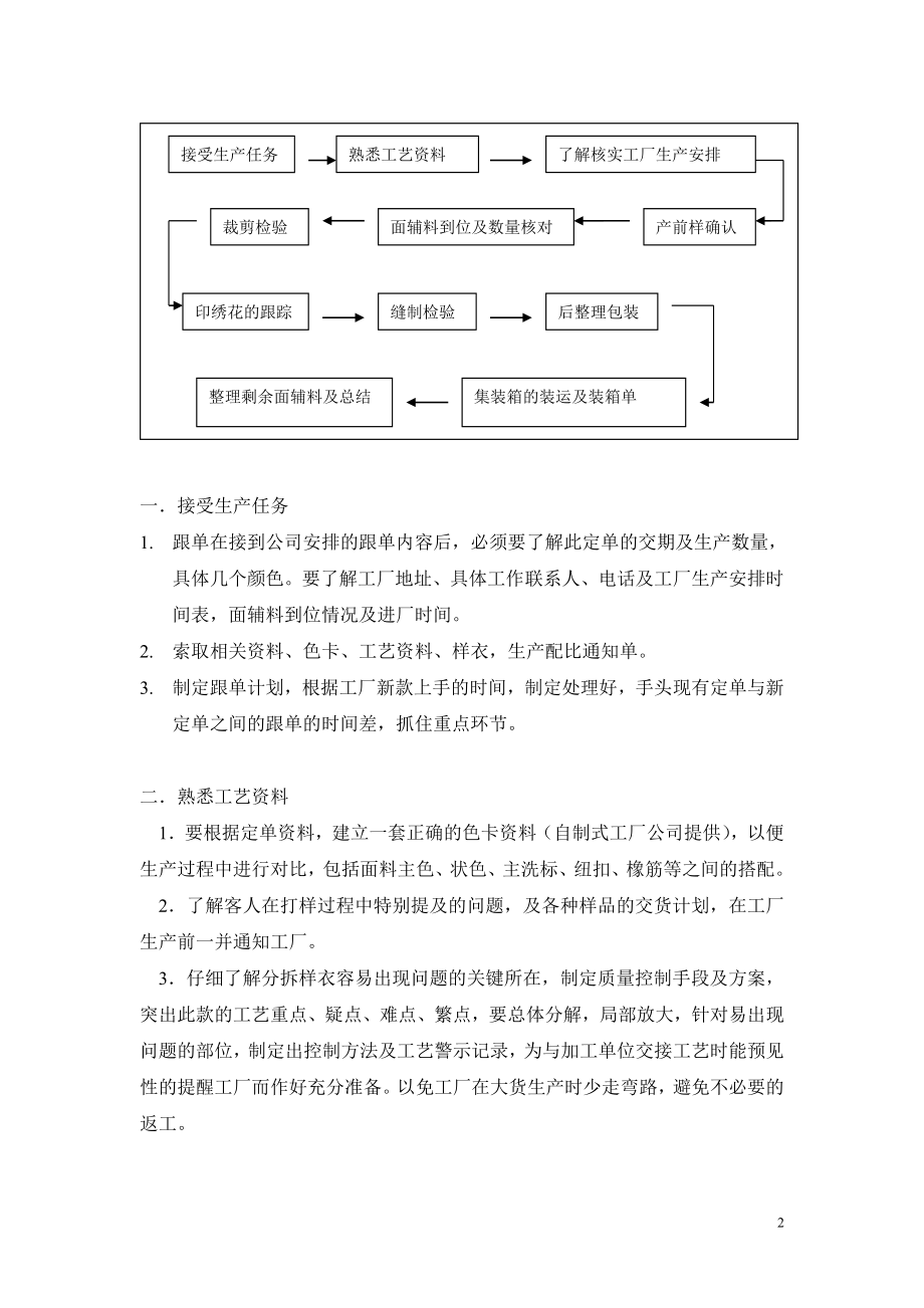 [工作总结]跟单员基本操作要领.doc_第2页