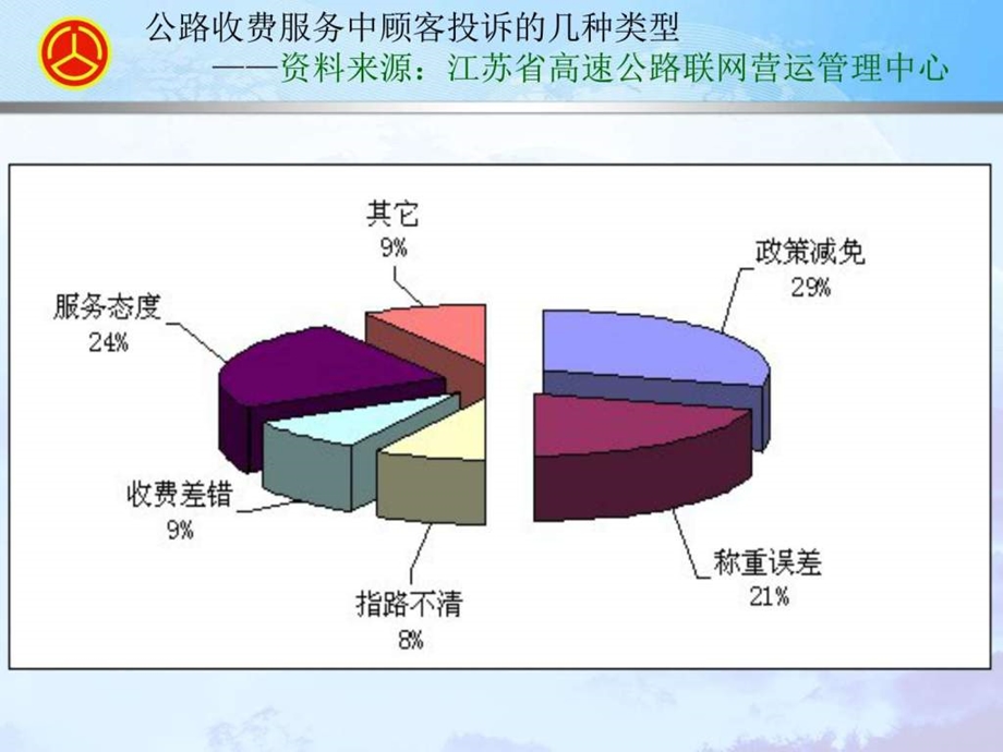 公路收费员培训讲义图文.ppt.ppt_第2页