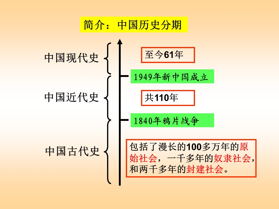 夏商周政治制度课件1.ppt_第1页