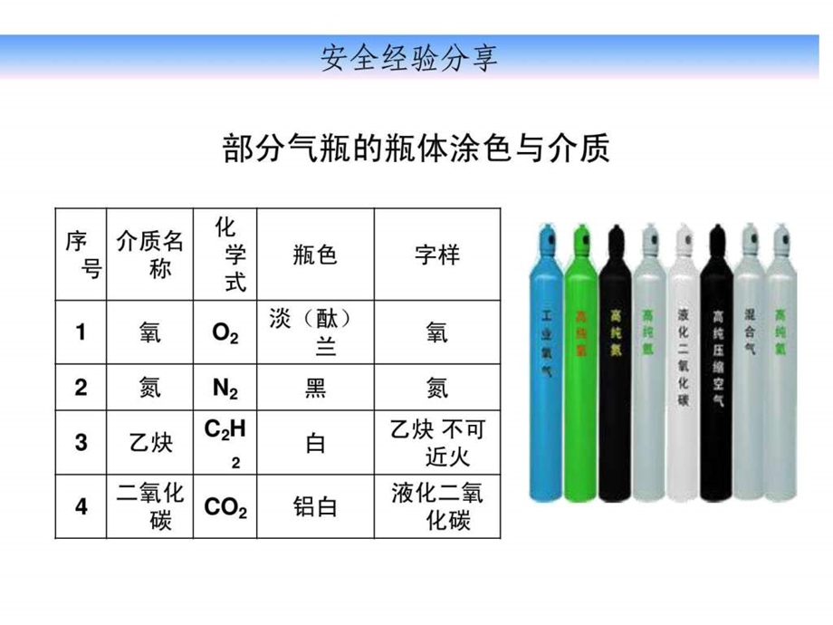 安全经验分享1548800708.ppt_第2页