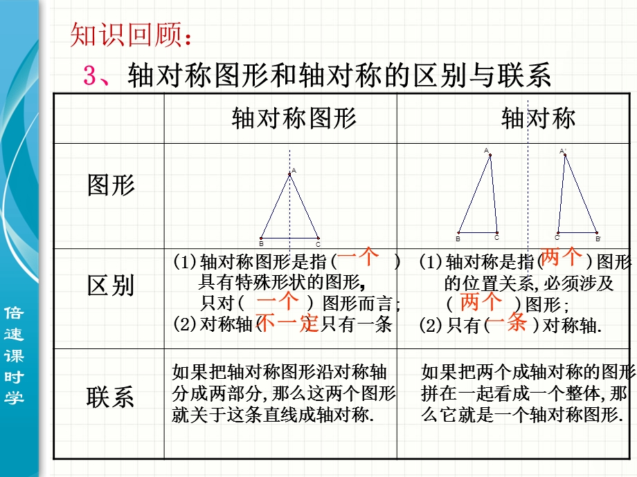 第十三章轴对称复习.ppt_第3页