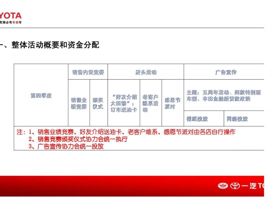 感恩在行动一汽丰田第四季度营销计划方案.ppt_第3页