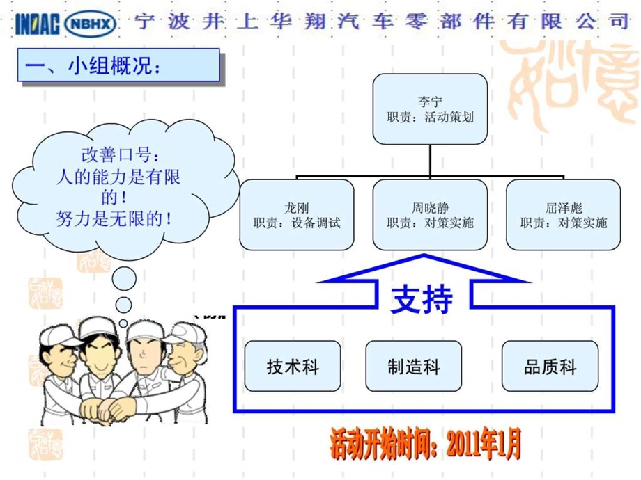 4615LSeatBack压着工程改善事例.ppt_第3页