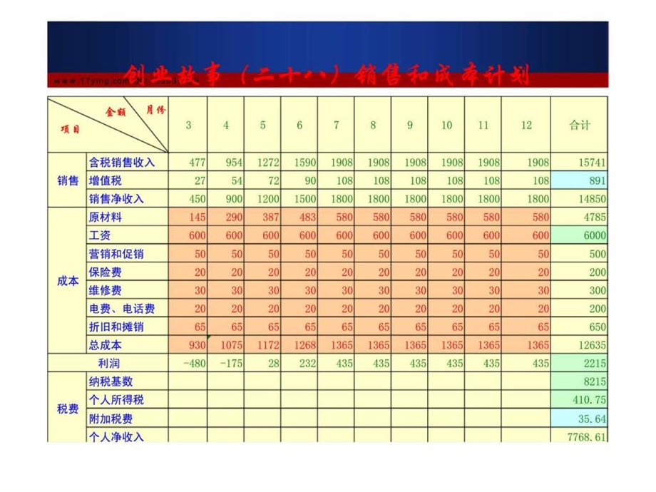 课题三丶制定销售与成本计划.ppt_第2页