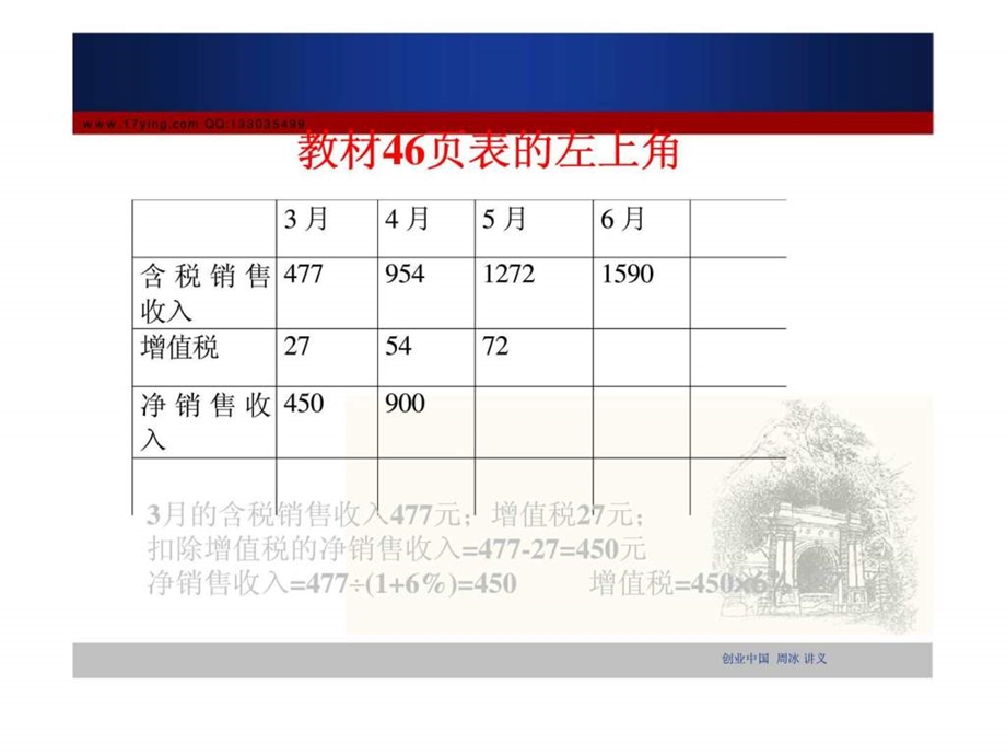 课题三丶制定销售与成本计划.ppt_第3页