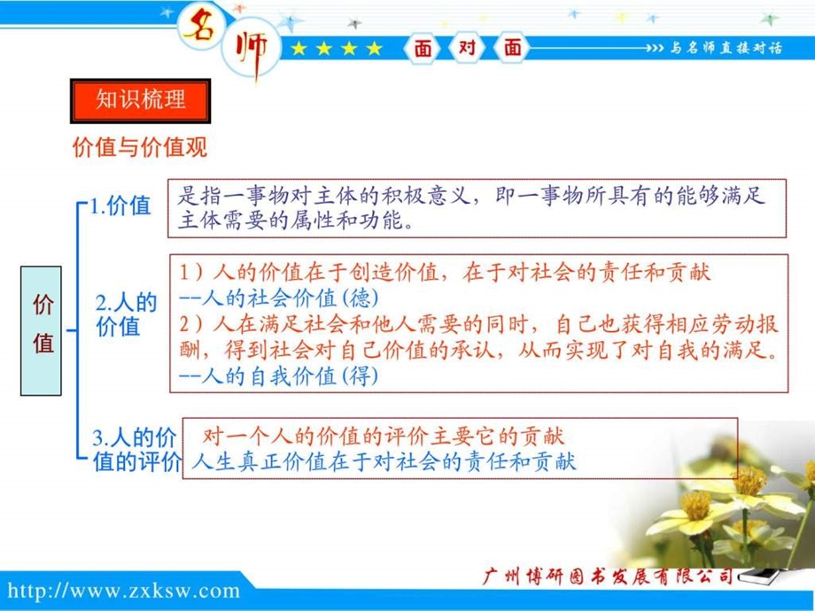 1知识结构第十二课实现人生的价值图文.ppt.ppt_第3页