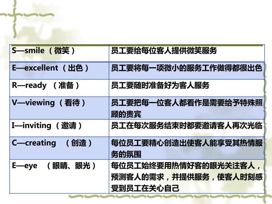 第九章企业服务管理.ppt46.ppt_第3页