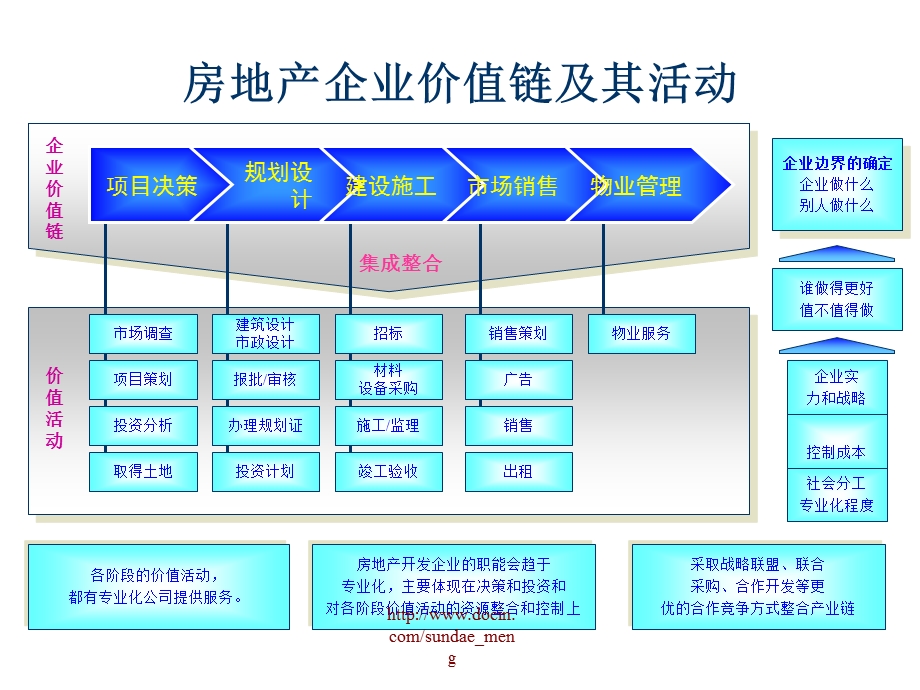 培训课件形势与政策中国房地产业去向何方.ppt_第2页