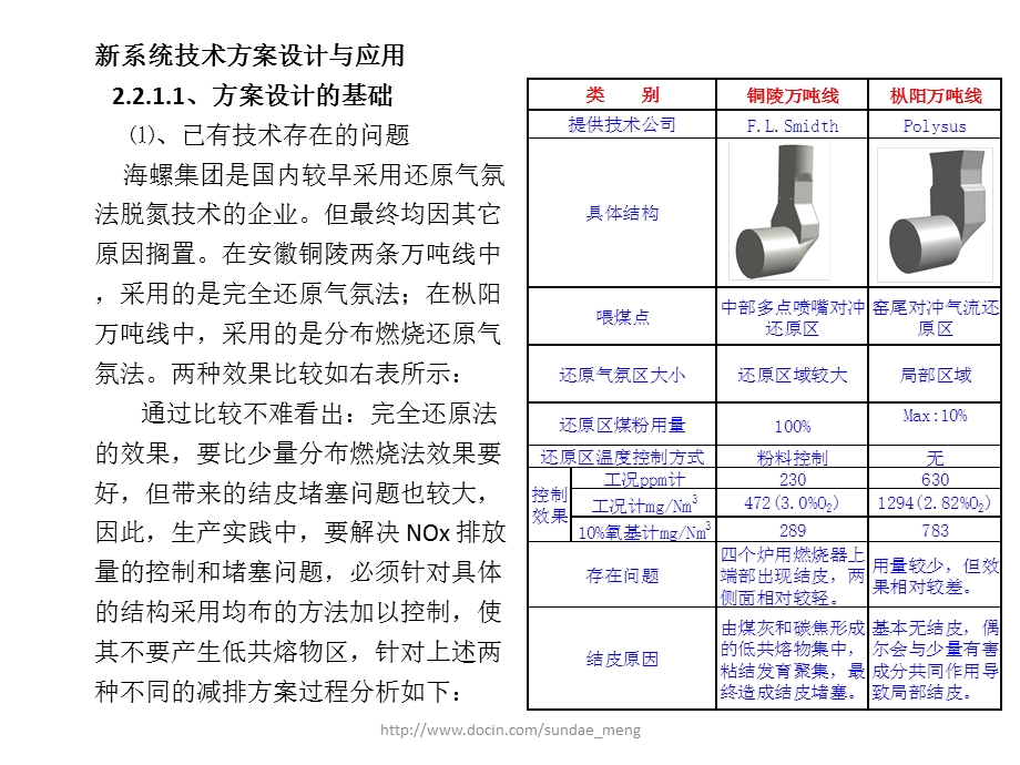 企业水泥厂脱氮技术资料.ppt_第2页